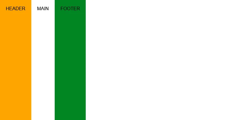 Footer mal placé